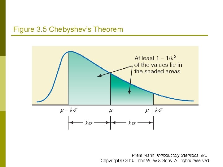 Figure 3. 5 Chebyshev’s Theorem Prem Mann, Introductory Statistics, 9/E Copyright © 2015 John Figure 3. 5 Chebyshev’s Theorem Prem Mann, Introductory Statistics, 9/E Copyright © 2015 John