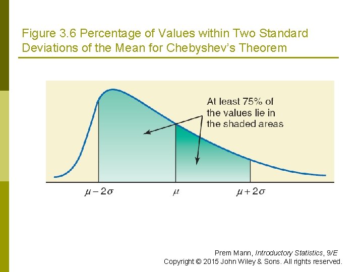 Figure 3. 6 Percentage of Values within Two Standard Deviations of the Mean for Figure 3. 6 Percentage of Values within Two Standard Deviations of the Mean for