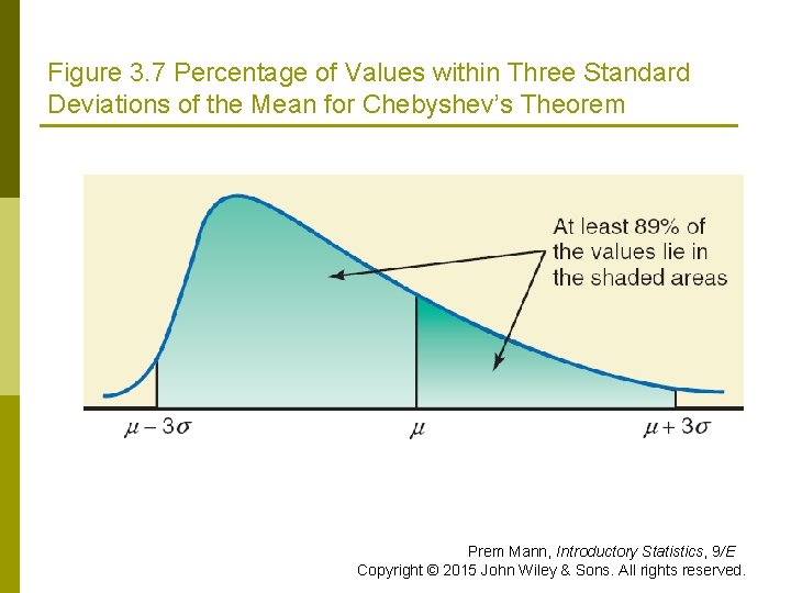 Figure 3. 7 Percentage of Values within Three Standard Deviations of the Mean for Figure 3. 7 Percentage of Values within Three Standard Deviations of the Mean for