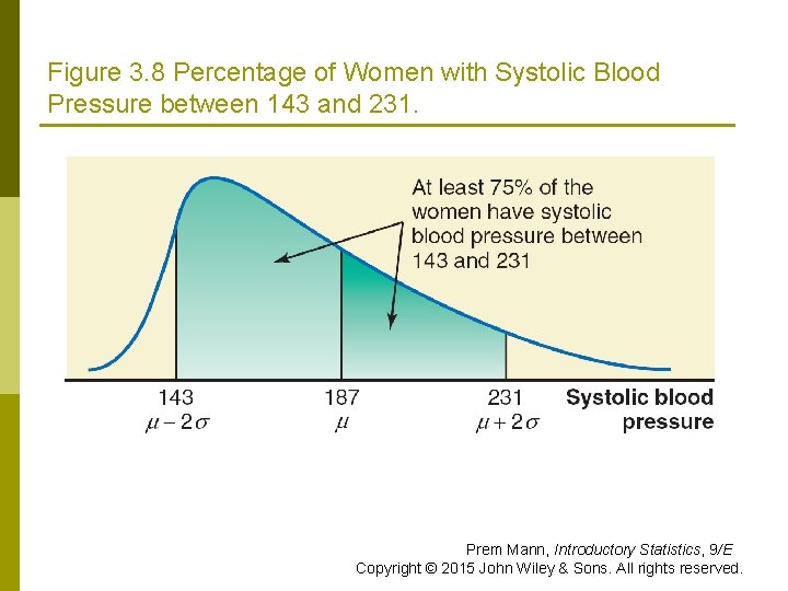 Figure 3. 8 Percentage of Women with Systolic Blood Pressure between 143 and 231. Figure 3. 8 Percentage of Women with Systolic Blood Pressure between 143 and 231.