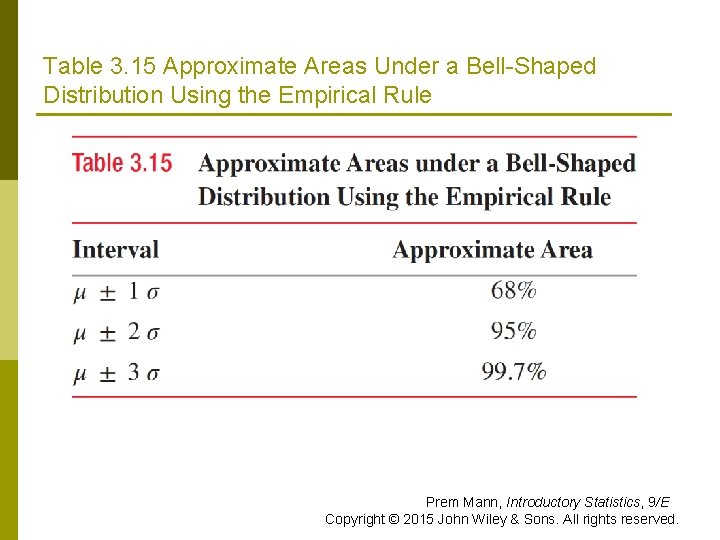 Table 3. 15 Approximate Areas Under a Bell-Shaped Distribution Using the Empirical Rule Prem Table 3. 15 Approximate Areas Under a Bell-Shaped Distribution Using the Empirical Rule Prem