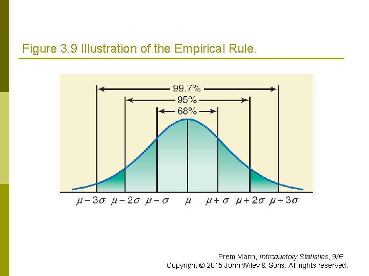 Figure 3. 9 Illustration of the Empirical Rule. Prem Mann, Introductory Statistics, 9/E Copyright Figure 3. 9 Illustration of the Empirical Rule. Prem Mann, Introductory Statistics, 9/E Copyright