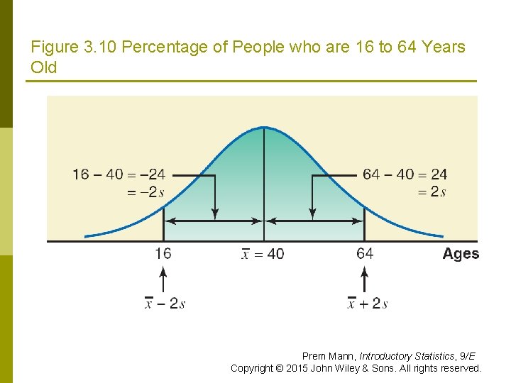 Figure 3. 10 Percentage of People who are 16 to 64 Years Old Prem Figure 3. 10 Percentage of People who are 16 to 64 Years Old Prem