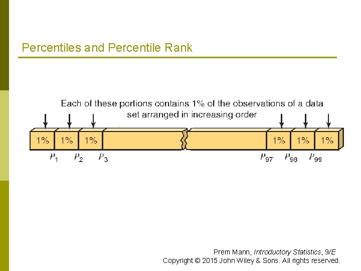 Percentiles and Percentile Rank Prem Mann, Introductory Statistics, 9/E Copyright © 2015 John Wiley Percentiles and Percentile Rank Prem Mann, Introductory Statistics, 9/E Copyright © 2015 John Wiley