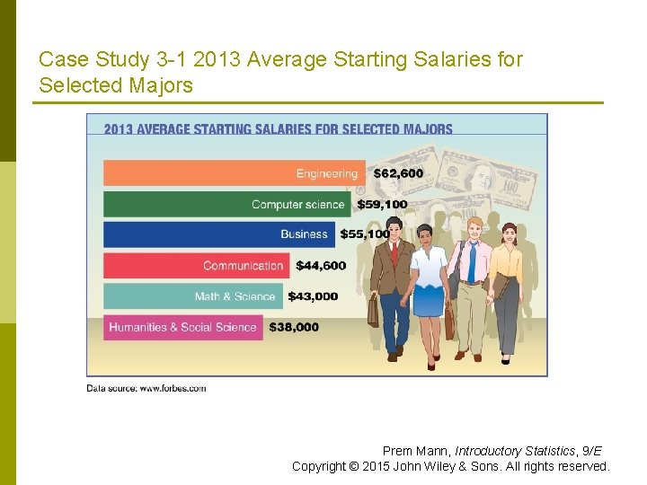 Case Study 3 -1 2013 Average Starting Salaries for Selected Majors Prem Mann, Introductory Case Study 3 -1 2013 Average Starting Salaries for Selected Majors Prem Mann, Introductory