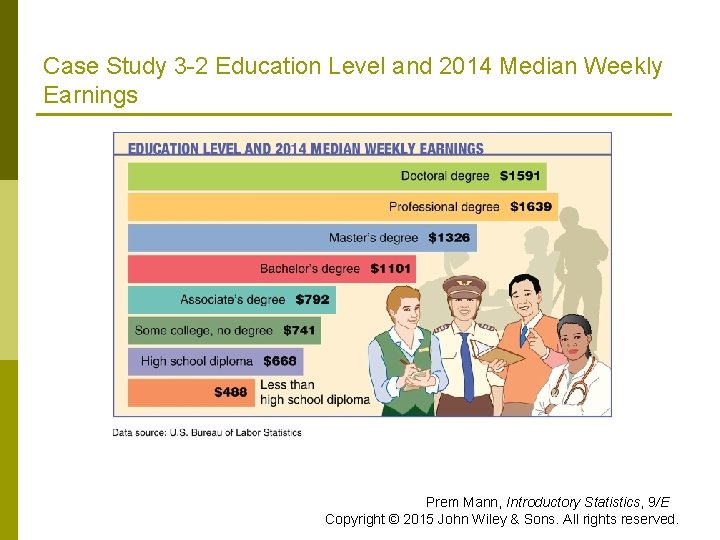 Case Study 3 -2 Education Level and 2014 Median Weekly Earnings Prem Mann, Introductory Case Study 3 -2 Education Level and 2014 Median Weekly Earnings Prem Mann, Introductory