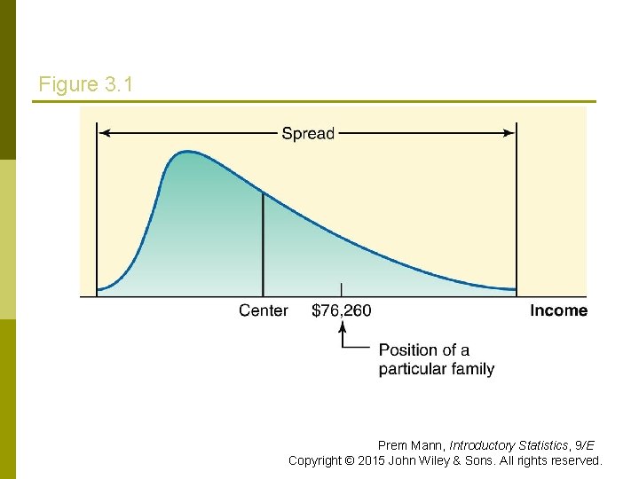 Figure 3. 1 Prem Mann, Introductory Statistics, 9/E Copyright © 2015 John Wiley & Figure 3. 1 Prem Mann, Introductory Statistics, 9/E Copyright © 2015 John Wiley &