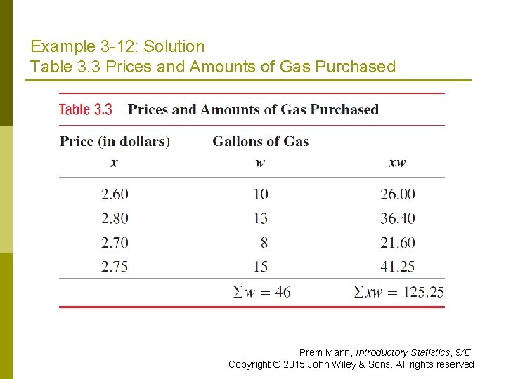 Example 3 -12: Solution Table 3. 3 Prices and Amounts of Gas Purchased Prem Example 3 -12: Solution Table 3. 3 Prices and Amounts of Gas Purchased Prem