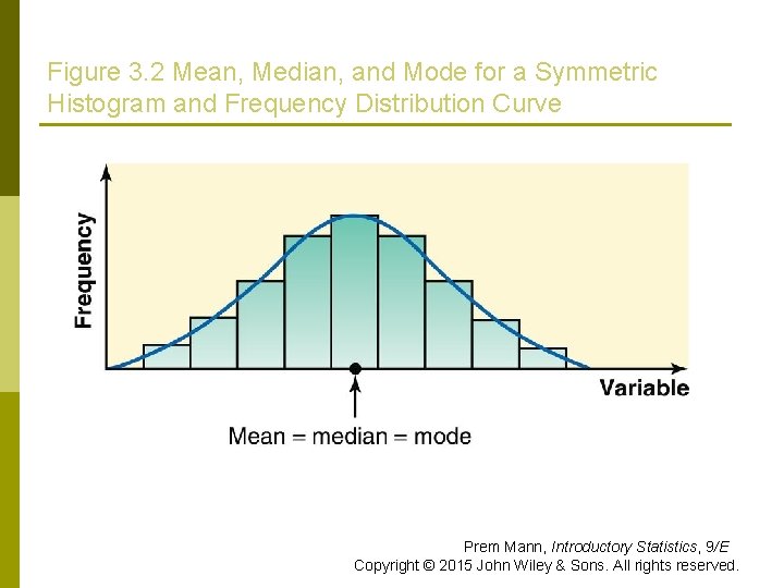 Figure 3. 2 Mean, Median, and Mode for a Symmetric Histogram and Frequency Distribution Figure 3. 2 Mean, Median, and Mode for a Symmetric Histogram and Frequency Distribution