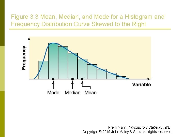 Figure 3. 3 Mean, Median, and Mode for a Histogram and Frequency Distribution Curve Figure 3. 3 Mean, Median, and Mode for a Histogram and Frequency Distribution Curve