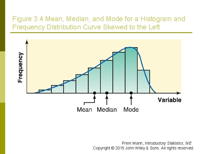 Figure 3. 4 Mean, Median, and Mode for a Histogram and Frequency Distribution Curve Figure 3. 4 Mean, Median, and Mode for a Histogram and Frequency Distribution Curve