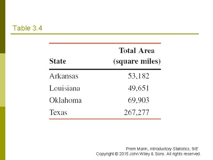 Table 3. 4 Prem Mann, Introductory Statistics, 9/E Copyright © 2015 John Wiley & Table 3. 4 Prem Mann, Introductory Statistics, 9/E Copyright © 2015 John Wiley &