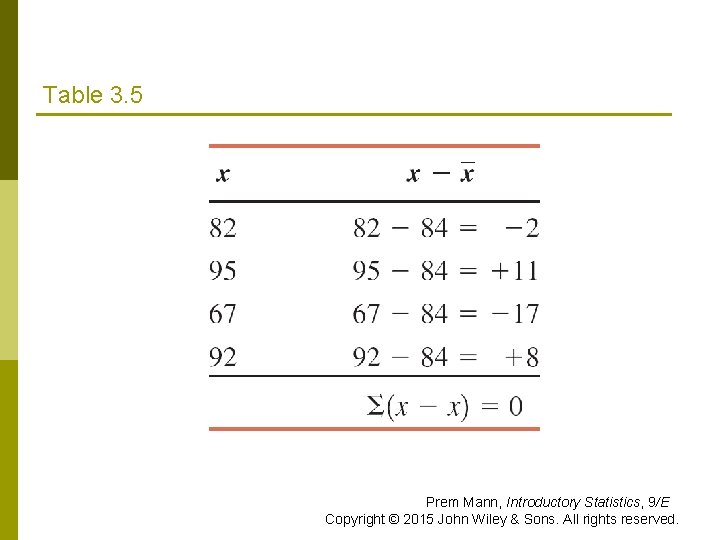 Table 3. 5 Prem Mann, Introductory Statistics, 9/E Copyright © 2015 John Wiley & Table 3. 5 Prem Mann, Introductory Statistics, 9/E Copyright © 2015 John Wiley &