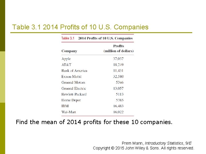 Table 3. 1 2014 Profits of 10 U. S. Companies Find the mean of Table 3. 1 2014 Profits of 10 U. S. Companies Find the mean of