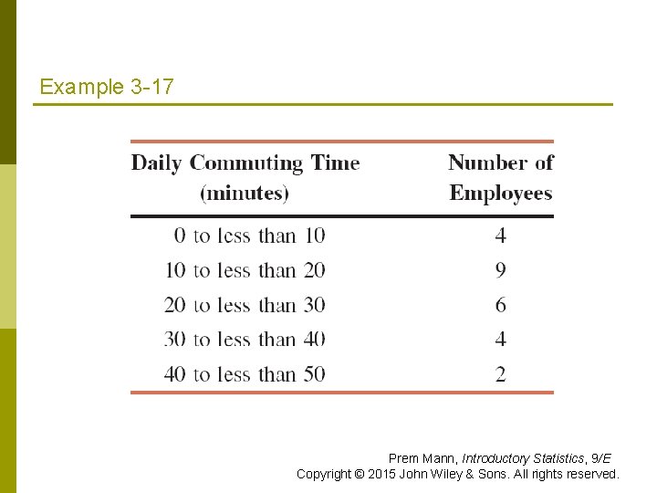 Example 3 -17 Prem Mann, Introductory Statistics, 9/E Copyright © 2015 John Wiley & Example 3 -17 Prem Mann, Introductory Statistics, 9/E Copyright © 2015 John Wiley &