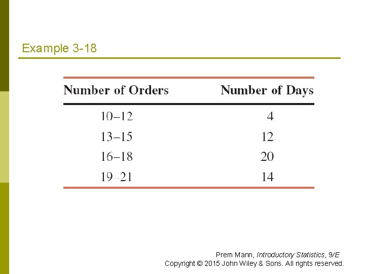 Example 3 -18 Prem Mann, Introductory Statistics, 9/E Copyright © 2015 John Wiley & Example 3 -18 Prem Mann, Introductory Statistics, 9/E Copyright © 2015 John Wiley &