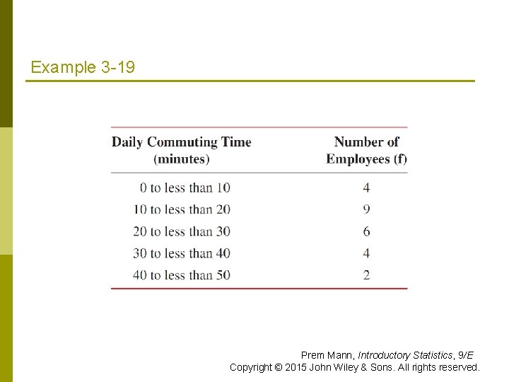 Example 3 -19 Prem Mann, Introductory Statistics, 9/E Copyright © 2015 John Wiley & Example 3 -19 Prem Mann, Introductory Statistics, 9/E Copyright © 2015 John Wiley &