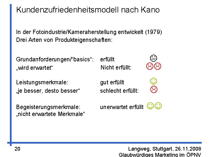 Kundenzufriedenheitsmodell nach Kano In der Fotoindustrie/Kameraherstellung entwickelt (1979) Drei Arten von Produkteigenschaften: Grundanforderungen/“basics“: „wird