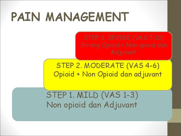 PAIN MANAGEMENT STEP 3. SEVERE (VAS 7 -10) Strong Opioid + Non opioid dan