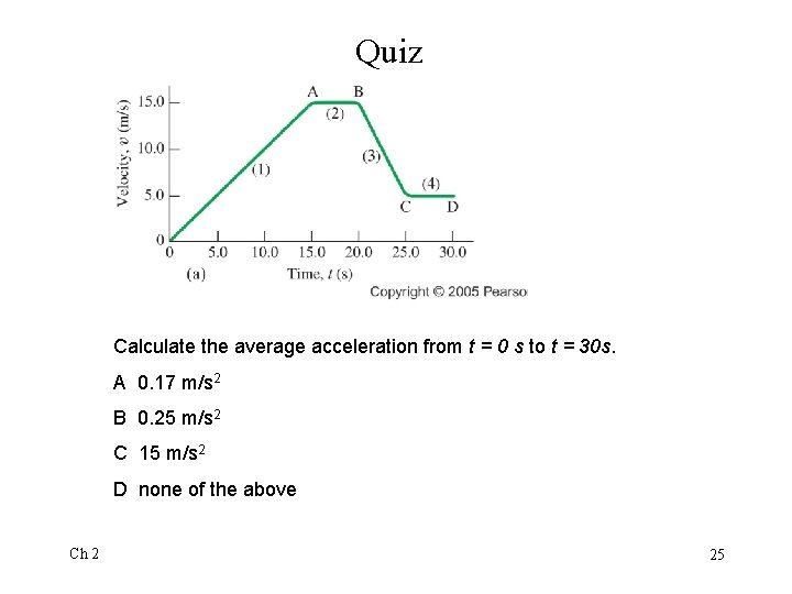 Quiz Calculate the average acceleration from t = 0 s to t = 30