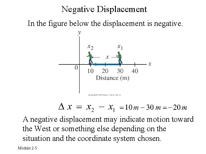 Negative Displacement In the figure below the displacement is negative. A negative displacement may