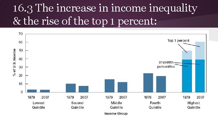 16. 3 The increase in income inequality & the rise of the top 1