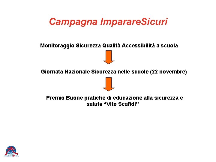 Campagna Imparare. Sicuri Monitoraggio Sicurezza Qualità Accessibilità a scuola Giornata Nazionale Sicurezza nelle scuole