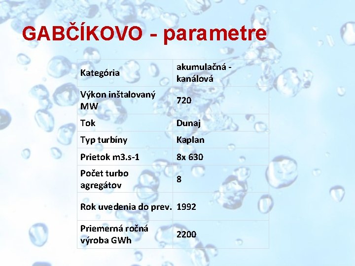 GABČÍKOVO - parametre Kategória akumulačná kanálová Výkon inštalovaný MW 720 Tok Dunaj Typ turbíny GABČÍKOVO - parametre Kategória akumulačná kanálová Výkon inštalovaný MW 720 Tok Dunaj Typ turbíny