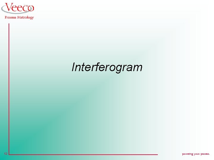 Interferogram 12 powering your process. 