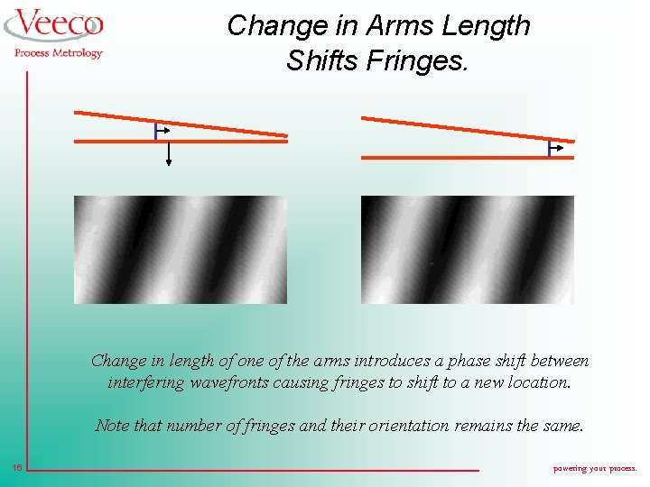 Change in Arms Length Shifts Fringes. Change in length of one of the arms