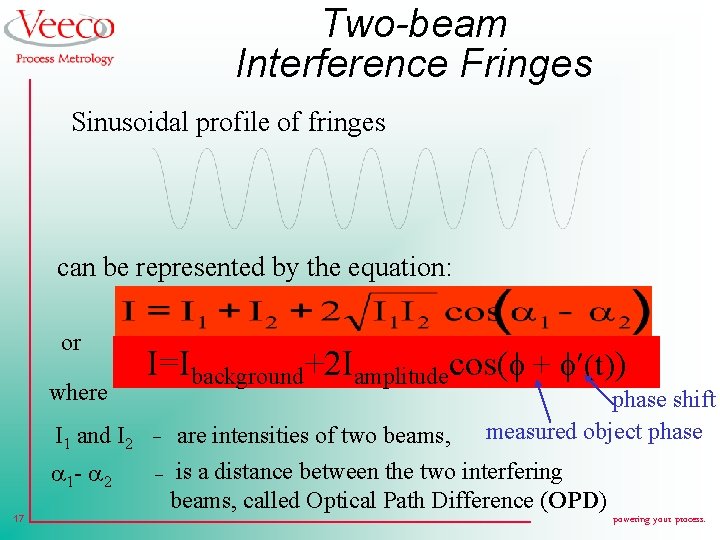 Two-beam Interference Fringes Sinusoidal profile of fringes can be represented by the equation: or