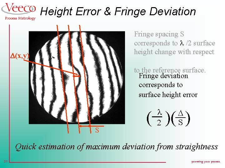Height Error & Fringe Deviation Fringe spacing S corresponds to /2 surface height change