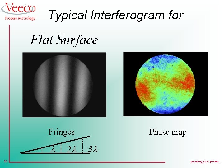 Typical Interferogram for Flat Surface Fringes 22 2 Phase map 3 powering your process.