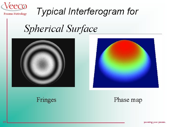 Typical Interferogram for Spherical Surface Fringes 23 Phase map powering your process. 