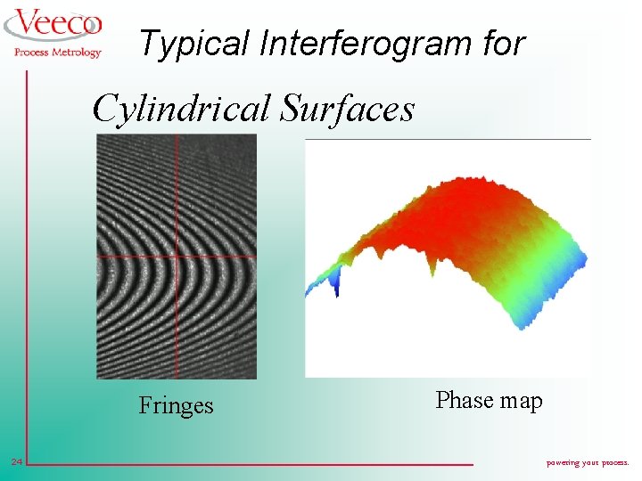 Typical Interferogram for Cylindrical Surfaces Fringes 24 Phase map powering your process. 