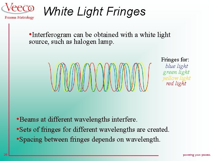 White Light Fringes • Interferogram can be obtained with a white light source, such