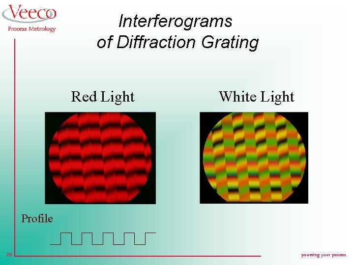 Interferograms of Diffraction Grating Red Light White Light Profile 28 powering your process. 