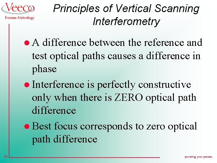 Principles of Vertical Scanning Interferometry l. A difference between the reference and test optical