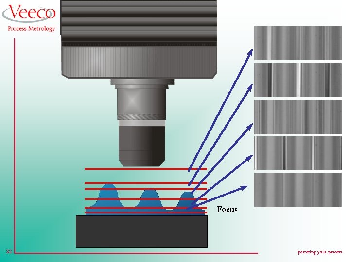 Focus 32 powering your process. 