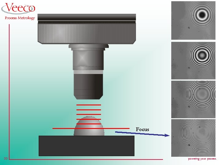 Focus 33 powering your process. 