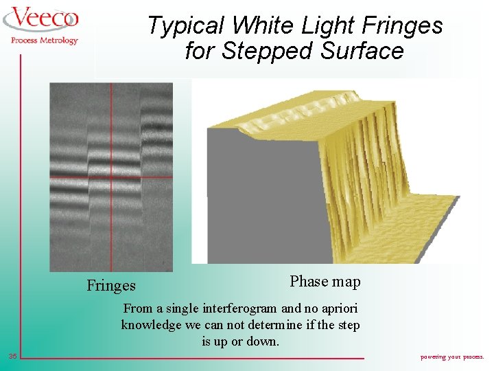 Typical White Light Fringes for Stepped Surface Fringes Phase map From a single interferogram