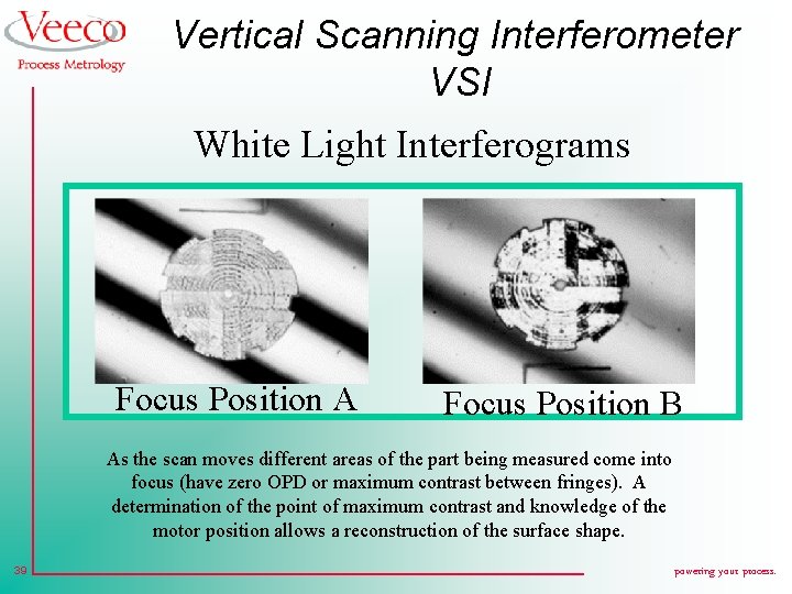 Vertical Scanning Interferometer VSI White Light Interferograms Focus Position A Focus Position B As