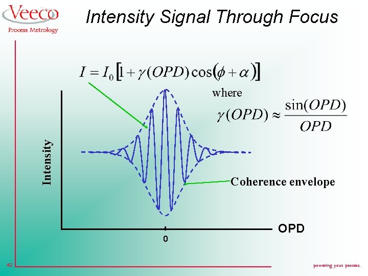 Intensity Signal Through Focus Intensity where Coherence envelope 0 42 OPD powering your process.