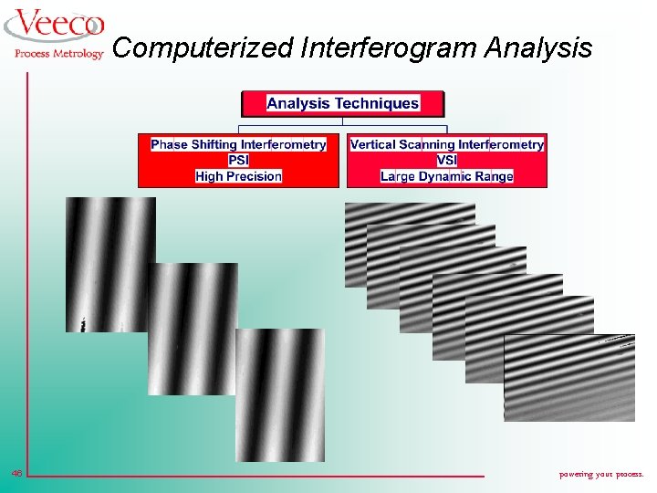 Computerized Interferogram Analysis 46 powering your process. 