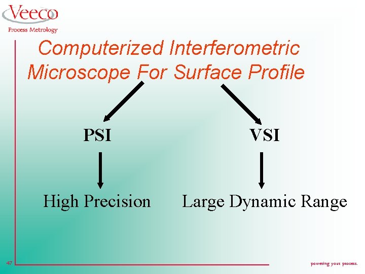 Computerized Interferometric Microscope For Surface Profile 47 PSI VSI High Precision Large Dynamic Range