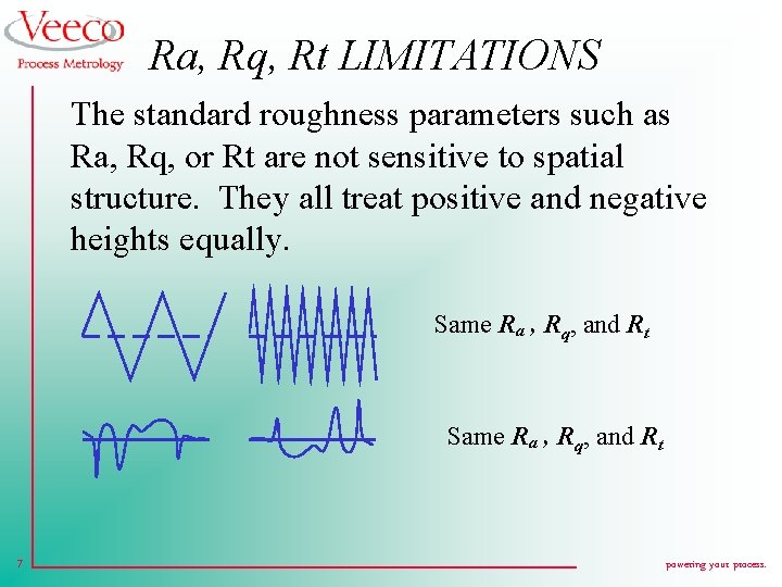 Ra, Rq, Rt LIMITATIONS The standard roughness parameters such as Ra, Rq, or Rt