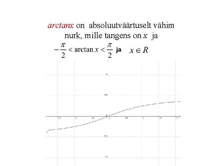 arctanx on absoluutväärtuselt vähim nurk, mille tangens on x ja ja tan(arctanx) = x,