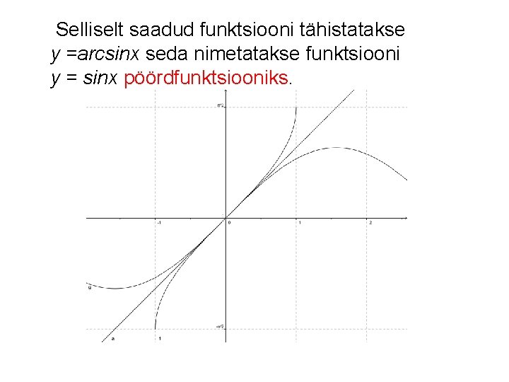 Selliselt saadud funktsiooni tähistatakse y =arcsinx seda nimetatakse funktsiooni y = sinx pöördfunktsiooniks. 