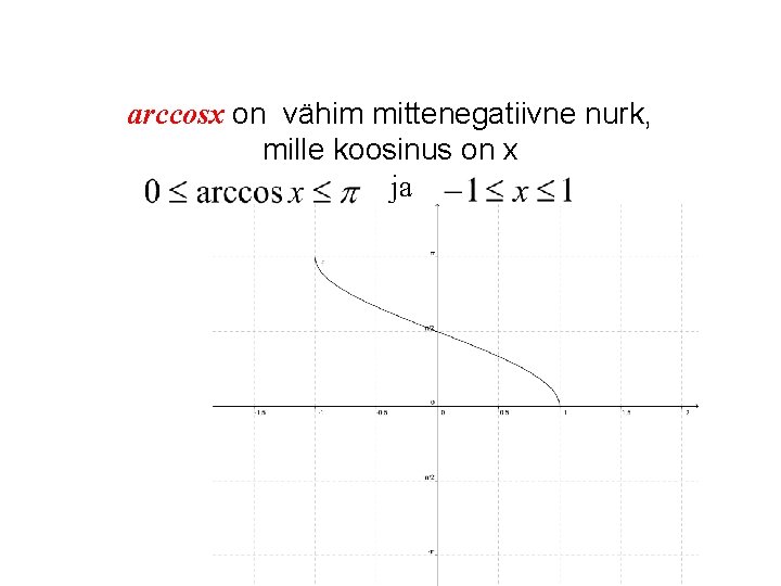 arccosx on vähim mittenegatiivne nurk, mille koosinus on x ja arccos(cosx) = x, kui arccosx on vähim mittenegatiivne nurk, mille koosinus on x ja arccos(cosx) = x, kui