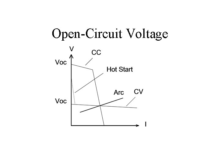 Open-Circuit Voltage 